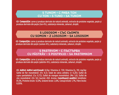 Informații despre compoziția hranei pentru animale cu ton, somon și păstrăv