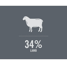 Simbol pentru 34% carne de miel