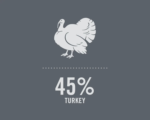 Simbol pentru 45 la sută conținut de curcan