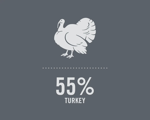 Simbol cu curcan și textul 55% carne de curcan