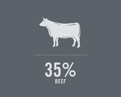 35% conținut de carne de vită