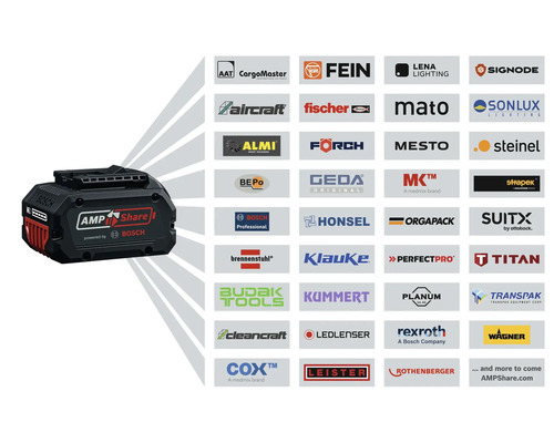 Acumulator Bosch AMPShare 18 volți cu logourile partenerilor precum FEIN, fischer și brennenstuhl, ilustrând compatibilitatea sistemului.