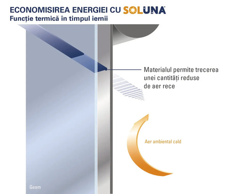Funcție termică Soluna pe timp de iarnă: diagramă care arată reflectarea aerului cald și reducerea pătrunderii aerului rece prin fereastră.