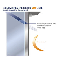 Economisirea energiei cu Soluna. Funcție termică în timpul iernii: materialul limitează intrarea aerului rece și menține aerul cald în interior.