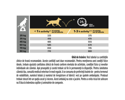 Ghid de hrănire pentru câini cu cantități zilnice în grame în funcție de greutatea în kilograme și timpul de activitate pe zi.
