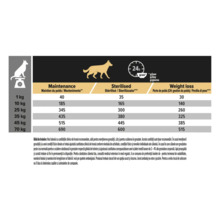 Tabel de hrănire pentru câini cu grame pe zi în funcție de greutatea în kilograme pentru menținere, sterilizați și scădere în greutate.