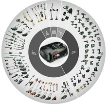 Încărcător acumulator Bosch Power For All Alliance 18 Volt cu prezentare generală a sculelor electrice și uneltelor de grădină compatibile