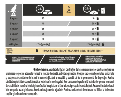 Ghid de hrănire pentru pisici cu cantități în grame pe zi pentru hrană uscată sau mixtă în funcție de greutatea în kilograme.