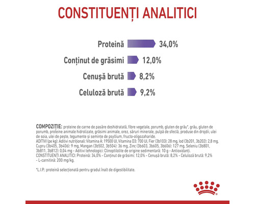 Constituenți analitici și compoziție: 34 la sută proteină, 12 la sută grăsimi, 8,2 la sută cenușă, 9,2 la sută celuloză, Royal Canin Logo.