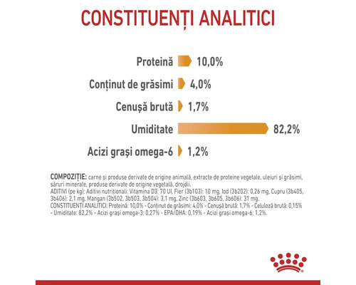 Constituenți analitici: proteină 10 la sută, grăsimi 4 la sută, cenușă 1,7 la sută, umiditate 82,2 la sută, omega-6 1,2 la sută, Royal Canin Logo
