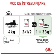 Ghid hrănire Royal Canin Digestive Care pisici 4 kilograme. Zilnic 2 pliculețe și jumătate sau 1 pliculeț plus 33 grame hrană uscată.