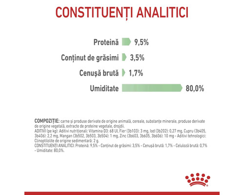 Constituenți analitici Royal Canin: proteine 9,5 la sută, grăsimi 3,5 la sută, cenușă 1,7 la sută și umiditate 80 la sută. Royal Canin Logo.