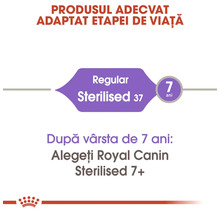 Infografic care arată trecerea de la Royal Canin Sterilised 37 la Sterilised 7 plus după vârsta de 7 ani. Logo Royal Canin.