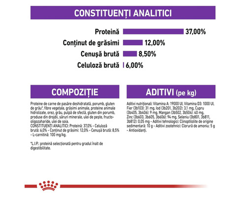 Constituenți analitici, compoziție și aditivi pentru hrană de animale cu 37 la sută proteină, 12 la sută grăsimi și 8,5 la sută cenușă brută.