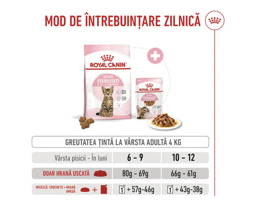 Royal Canin Logo. Ghid de hrănire Royal Canin Kitten Sterilised pentru pisici de 6 până la 12 luni cu o greutate țintă de 4 kilograme.