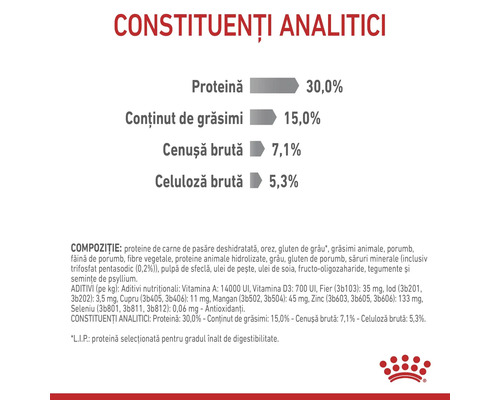 Constituenți analitici: 30,0 la sută proteină, 15,0 la sută conținut de grăsimi, 7,1 la sută cenușă brută, 5,3 la sută celuloză brută. Royal Canin Logo.
