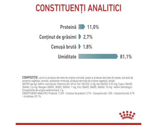 Constituenți analitici: proteină 11 la sută, grăsimi 2,7 la sută, cenușă brută 1,8 la sută, umiditate 81,1 la sută. Royal Canin Logo.