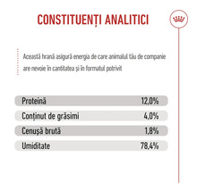 Constituenți analitici: proteină 12,0 la sută, grăsimi 4,0 la sută, cenușă brută 1,8 la sută, umiditate 78,4 la sută. Royal Canin Logo.