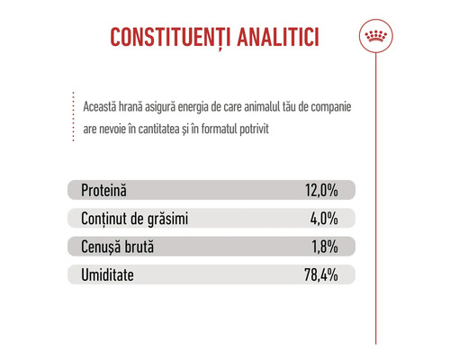 Constituenți analitici: proteină 12,0 la sută, grăsimi 4,0 la sută, cenușă brută 1,8 la sută, umiditate 78,4 la sută. Royal Canin Logo.