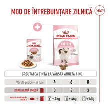 Ghid de hrănire pentru mâncare de pisici Royal Canin Kitten, umedă și uscată, pentru pisoi până la 12 luni, cu greutate adultă țintă de 4 kilograme.