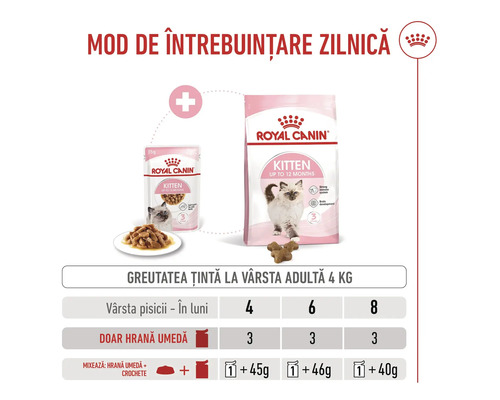 Ghid de hrănire pentru mâncare de pisici Royal Canin Kitten, umedă și uscată, pentru pisoi până la 12 luni, cu greutate adultă țintă de 4 kilograme.