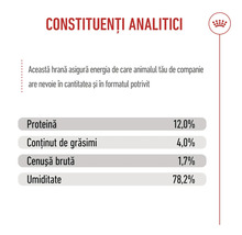 Constituenți analitici: Proteină 12,0 la sută, grăsimi 4,0 la sută, cenușă brută 1,7 la sută, umiditate 78,2 la sută. Royal Canin Logo.
