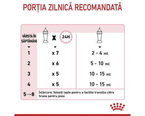 Tabel de hrănire pentru pisoi cu recomandări privind vârsta în săptămâni, numărul de mese la 24 ore și cantitatea în mililitri. Royal Canin Logo.