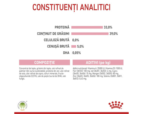 Informații nutriționale: constituenți analitici, compoziție și aditivi. Logo Royal Canin și logo pentru ulei de palmier sustenabil.