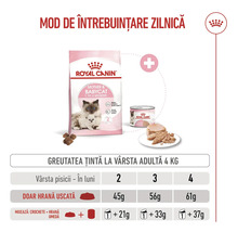 Tabel de dozare Royal Canin Mother and Babycat cu porții pentru pui de pisică de la două la patru luni pentru hrănire uscată și mixtă.
