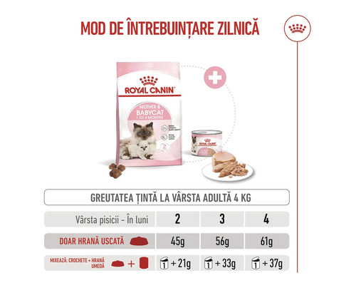 Tabel de dozare Royal Canin Mother and Babycat cu porții pentru pui de pisică de la două la patru luni pentru hrănire uscată și mixtă.