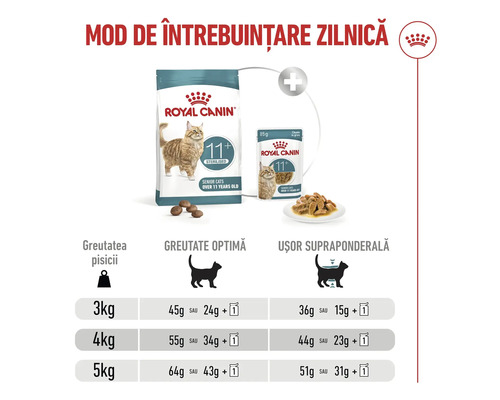 Ghid de hrănire pentru Royal Canin Senior 11 plus Sterilised pentru combinarea hranei uscate și umede în funcție de greutatea pisicii.