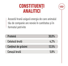 Constituenți analitici: proteină 30,0 la sută, celuloză brută 4,2 la sută, conținut de grăsimi 12,5 la sută, cenușă brută 5,8 la sută. Royal Canin Logo.