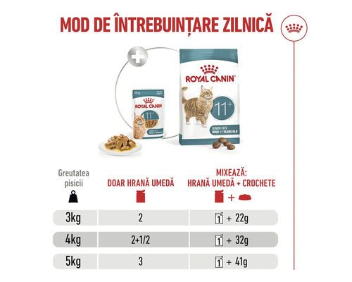 Ghid de hrănire Royal Canin pentru pisici senior peste 11 ani. Tabel pentru hrană umedă și uscată în funcție de greutatea în kilograme.
