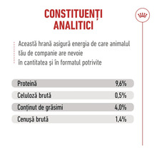Constituenți analitici: proteină 9,6 la sută, celuloză brută 0,5 la sută, grăsimi 4,0 la sută, cenușă brută 1,4 la sută. Royal Canin Logo.
