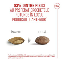 Logo Royal Canin, 83 la sută dintre pisici preferă noile crochete rotunde în locul formei de pernuță a produsului anterior.