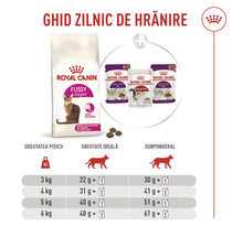 Ghid zilnic de hrănire pentru hrana Royal Canin Fussy Exigent, cu porții recomandate în funcție de greutatea și condiția fizică a pisicii.