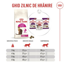 Ghid de hrănire Royal Canin pentru pisici cu porții de hrană uscată Fussy Exigent și pliculețe de hrană umedă în funcție de greutate.
