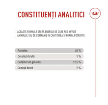 Constituenți analitici: proteine 40 la sută, celuloză brută 1 la sută, conținut de grăsimi 17,5 la sută, cenușă brută 7 la sută. Logo Royal Canin.