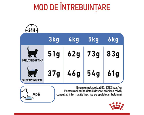 Recomandări de hrănire pe 24 de ore pentru pisici în funcție de greutate de la 3 la 6 kilograme și condiție fizică, Royal Canin Logo.