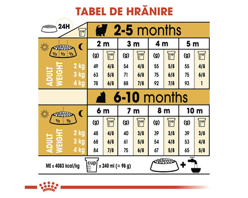 Tabel de hrănire pentru căței de la 2 la 10 luni, în funcție de greutatea adultă de 2 până la 4 kilograme, cu grame și pahare. Royal Canin Logo.