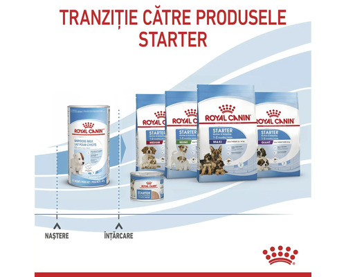 Tranziție de la laptele Royal Canin Babydog Milk la diverse produse Starter pentru căței în timpul fazei de înțărcare. Royal Canin Logo.