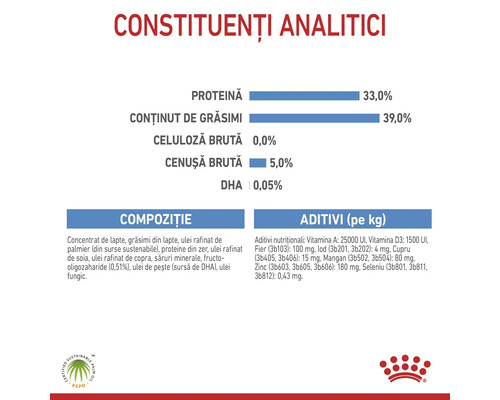 Infografic cu constituenții analitici, compoziția și aditivii pentru hrana animalelor, sigiliu pentru ulei de palmier durabil și Royal Canin Logo.