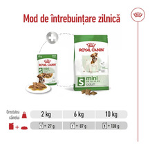 Ghid de hrănire zilnică pentru Royal Canin Mini Adult, combinație de plic și hrană uscată pentru câini de până la 10 kilograme.