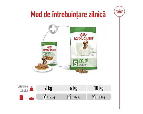 Ghid de hrănire zilnică pentru Royal Canin Mini Adult, combinație de plic și hrană uscată pentru câini de până la 10 kilograme.
