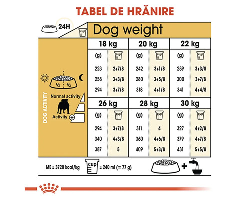 Tabel de hrănire pentru câini între 18 și 30 de kilograme cu porții în grame și cupe în funcție de activitate și Royal Canin Logo.
