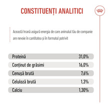 Constituenți analitici: proteină 31 la sută, conținut de grăsimi 16 la sută, cenușă brută 7,6, celuloză brută 1,3, calciu 1,30. Logo Royal Canin.