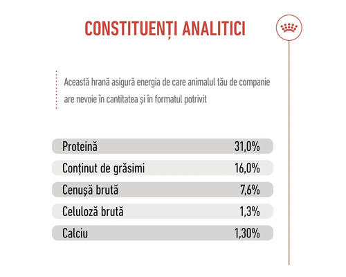 Constituenți analitici: proteină 31 la sută, conținut de grăsimi 16 la sută, cenușă brută 7,6, celuloză brută 1,3, calciu 1,30. Logo Royal Canin.