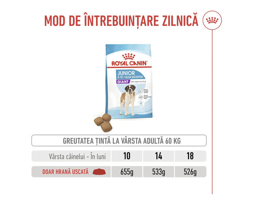 Ghid hrănire hrană uscată Royal Canin Junior Giant, greutate țintă 60 kilograme, susține sistemul imunitar și dezvoltarea musculară. Royal Canin Logo.