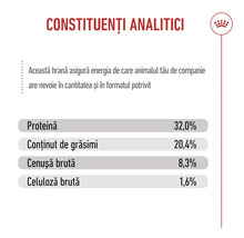 Constituenți analitici: proteină 32,0 la sută, grăsimi 20,4 la sută, cenușă brută 8,3 la sută, celuloză 1,6 la sută. Royal Canin Logo.