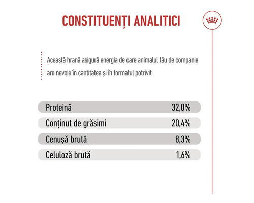 Constituenți analitici: proteină 32,0 la sută, grăsimi 20,4 la sută, cenușă brută 8,3 la sută, celuloză 1,6 la sută. Royal Canin Logo.